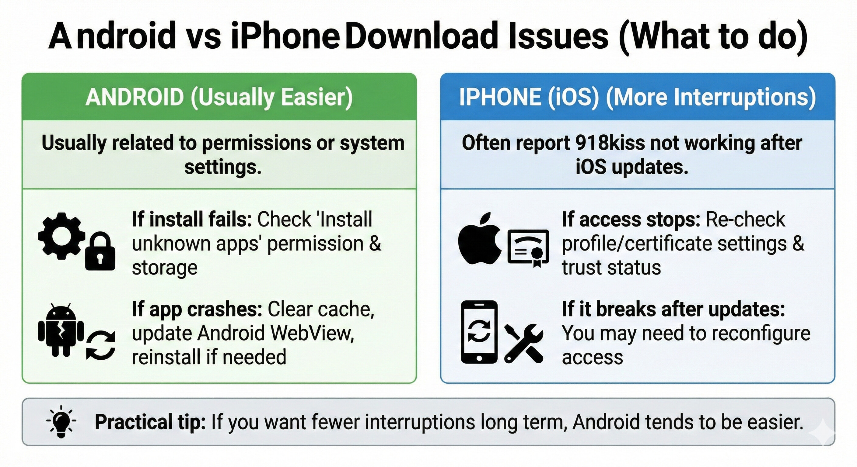how to solve 918kiss android and iphone download issue